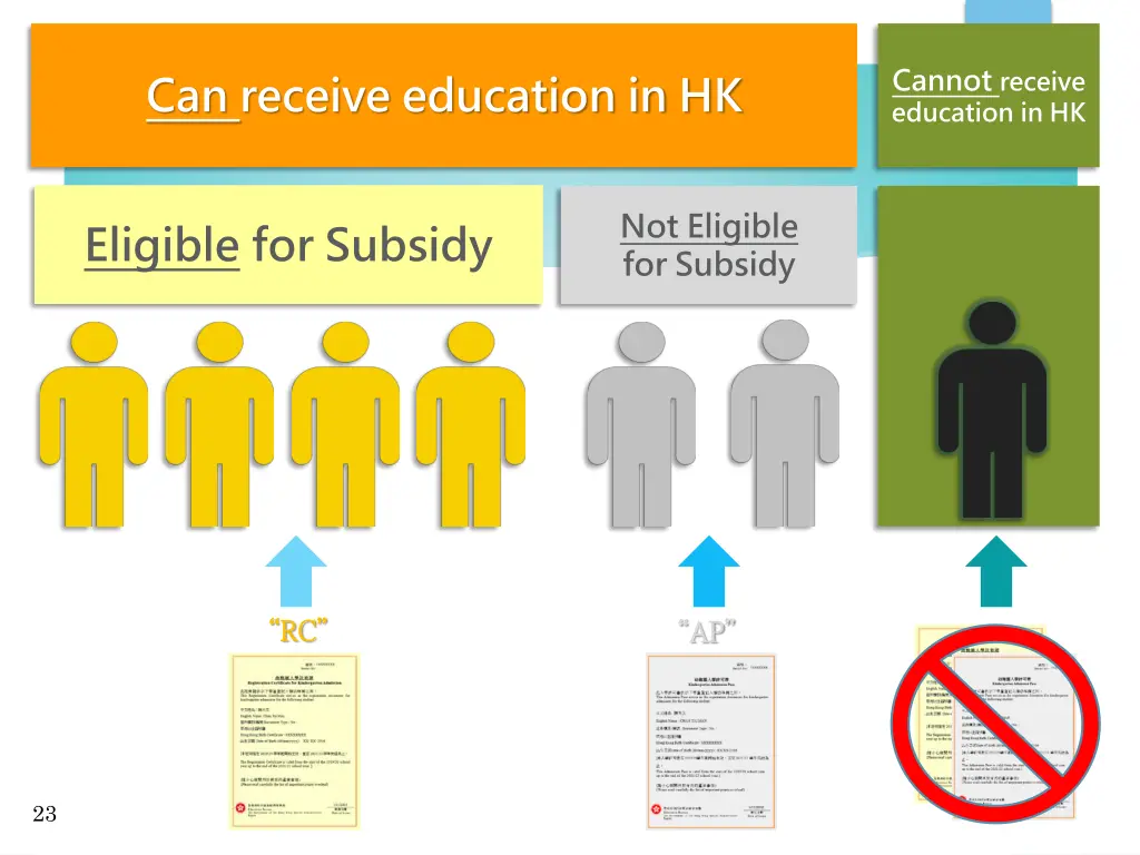 cannot receive education in hk