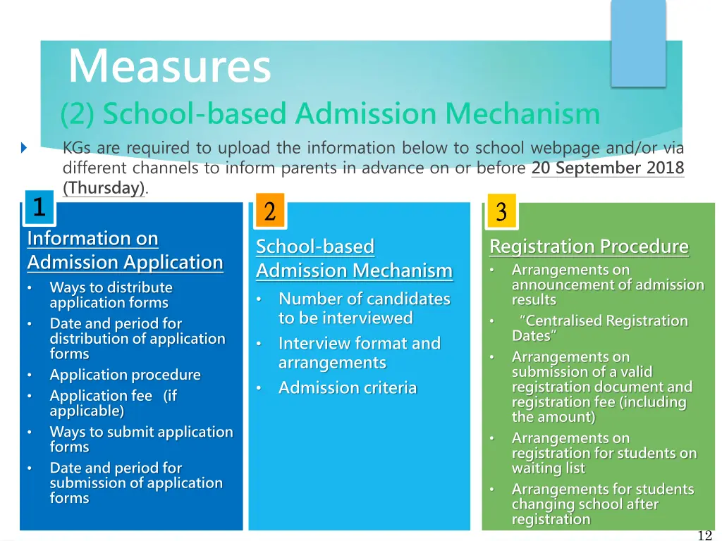 measures 2 school based admission mechanism