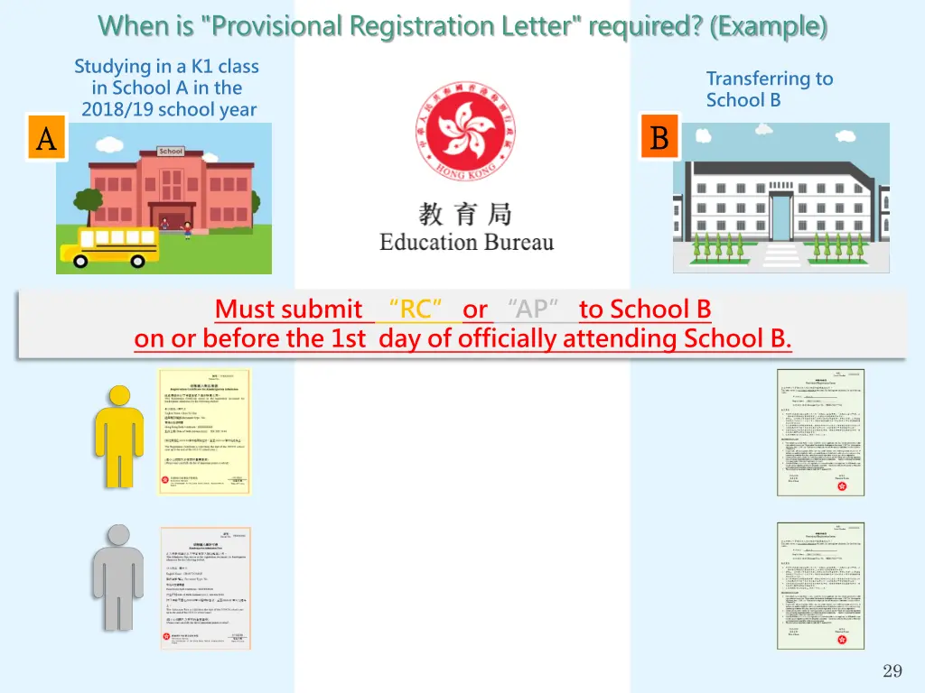 when is provisional registration letter required 1