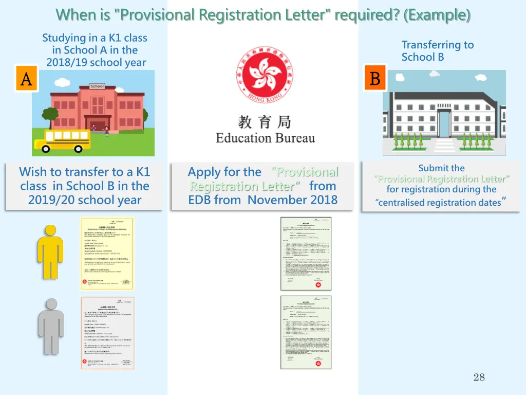 when is provisional registration letter required