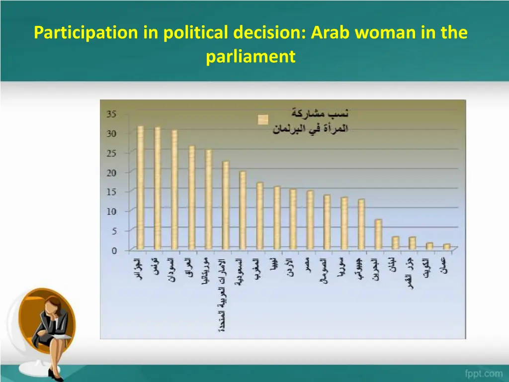 participation in political decision arab woman