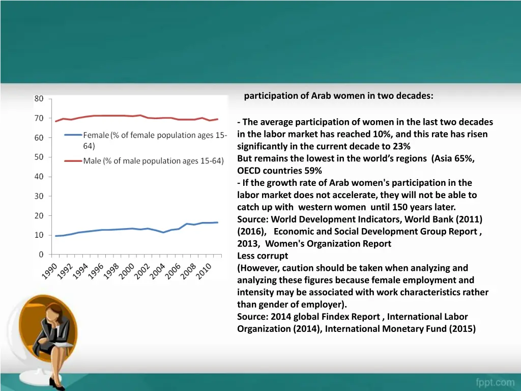 participation of arab women in two decades