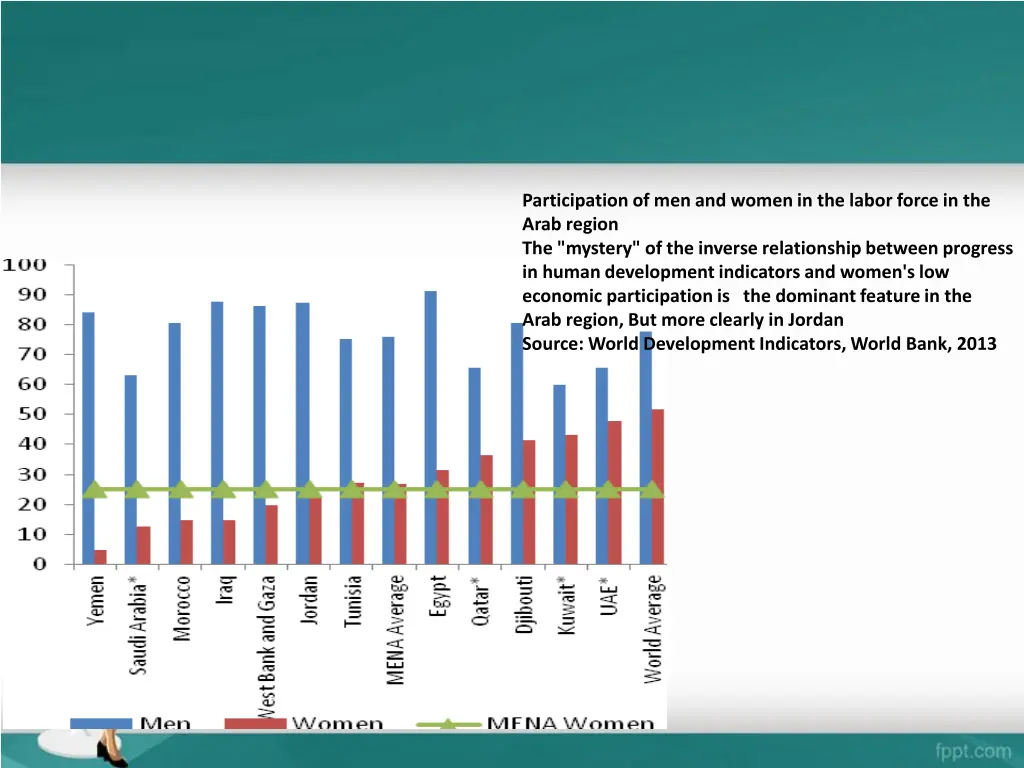 participation of men and women in the labor force