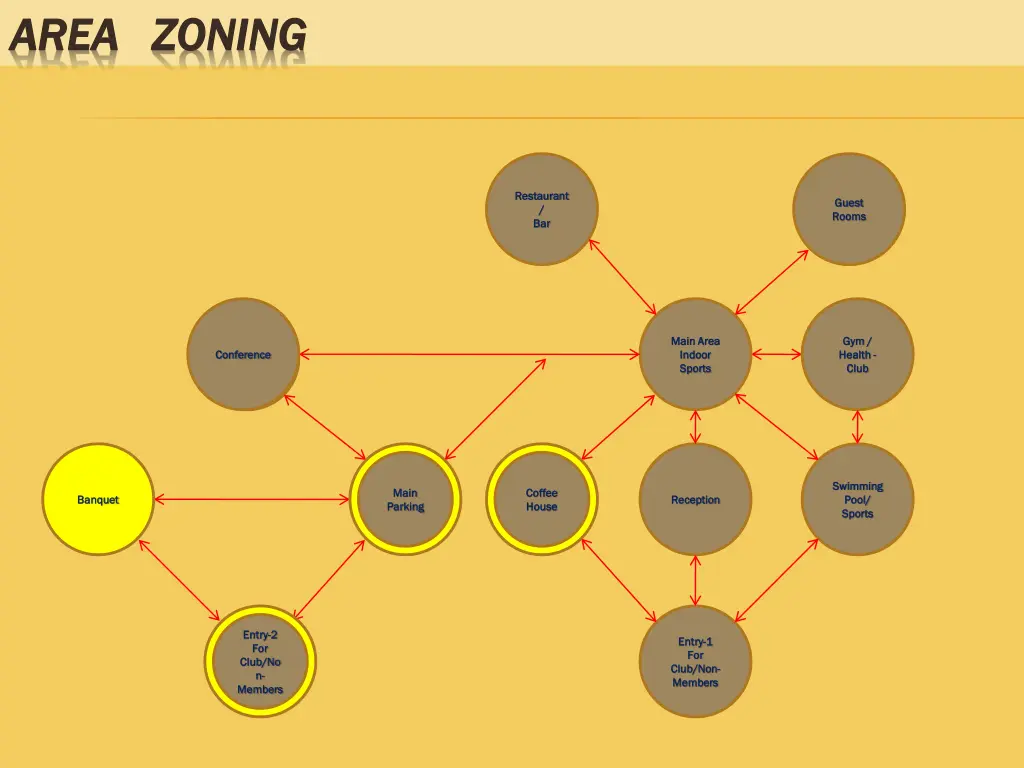 area zoning area zoning