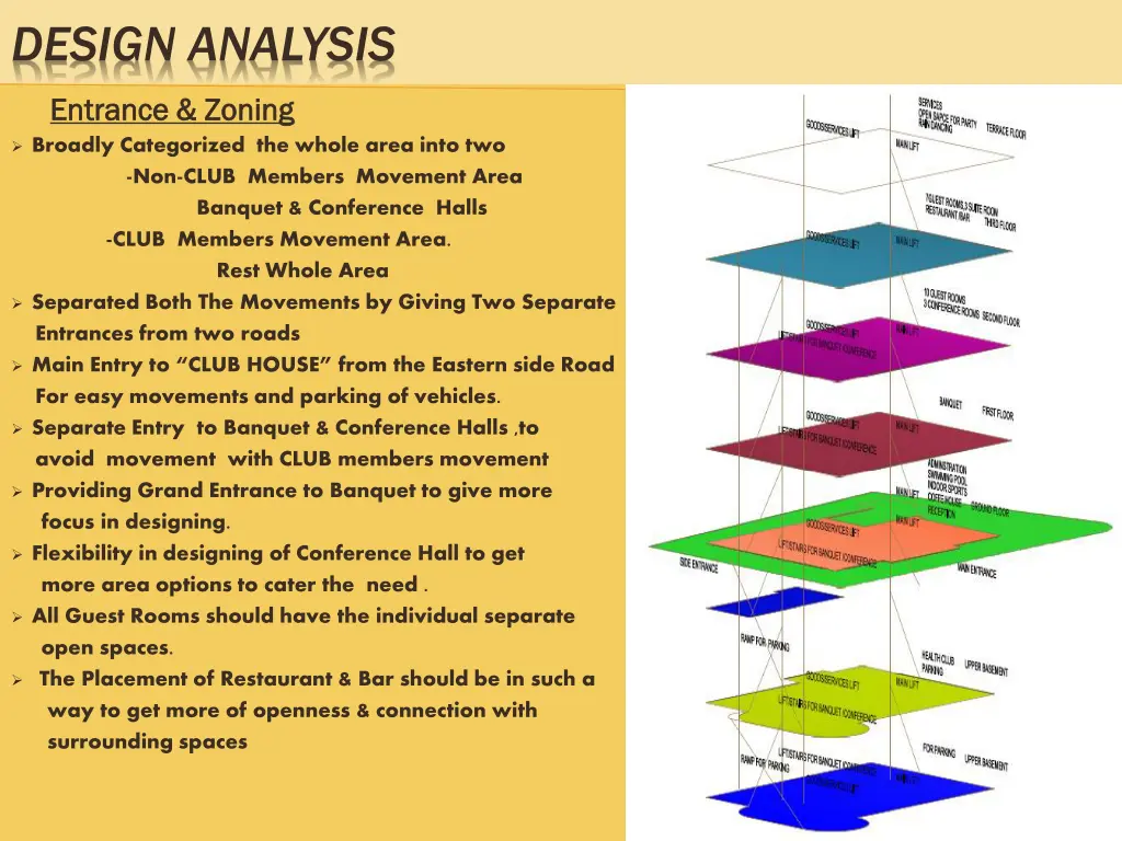 design analysis