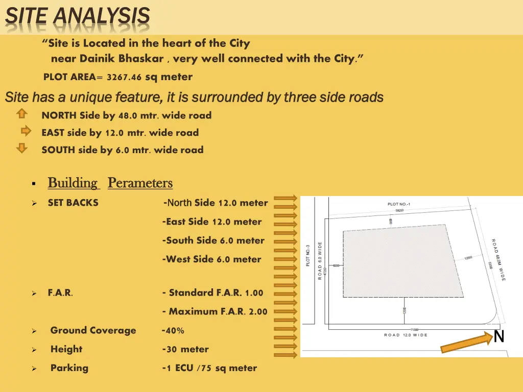 site analysis