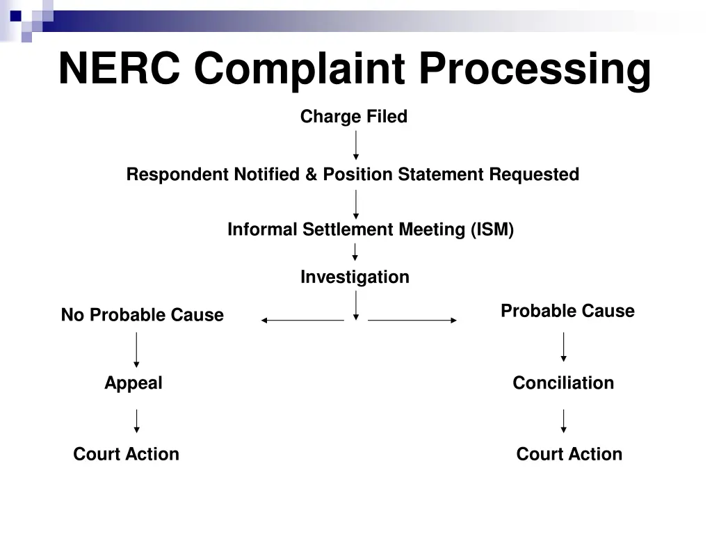 nerc complaint processing