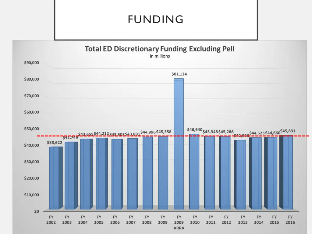 funding