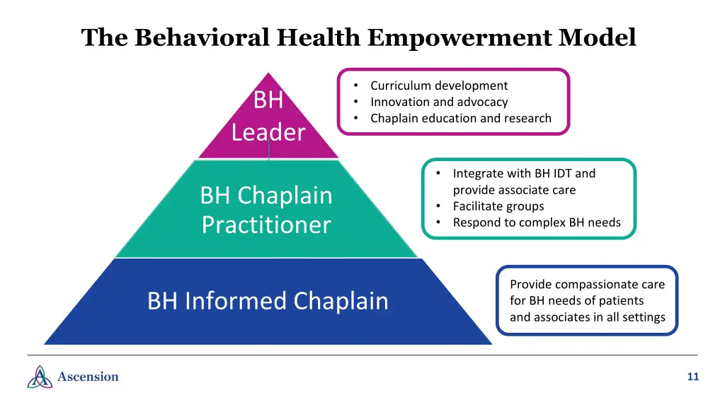 the behavioral health empowerment model