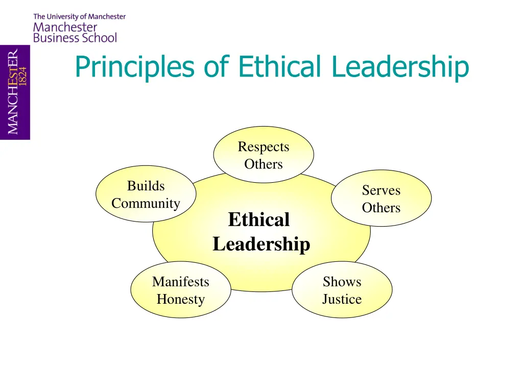 principles of ethical leadership