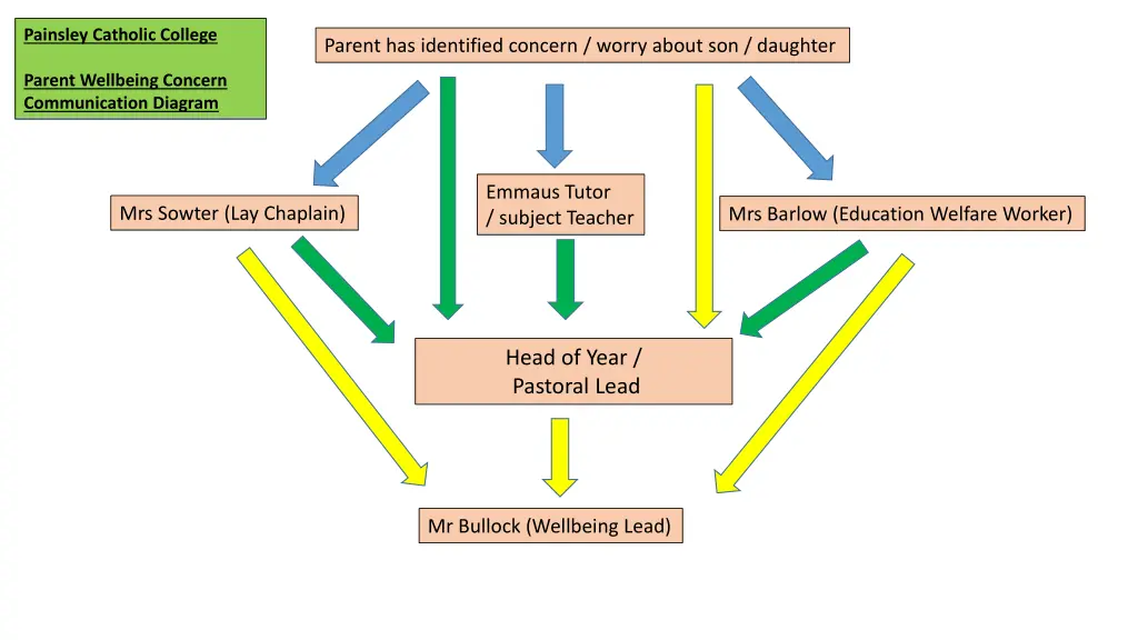 painsley catholic college parent wellbeing