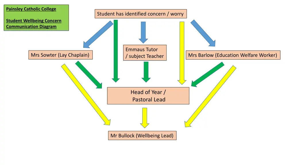 painsley catholic college student wellbeing