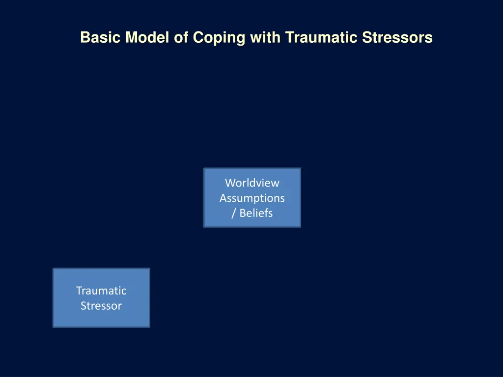 basic model of coping with traumatic stressors 1