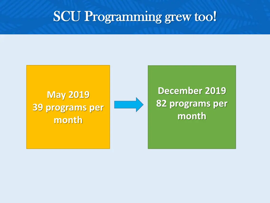 scu programming grew too scu programming grew too