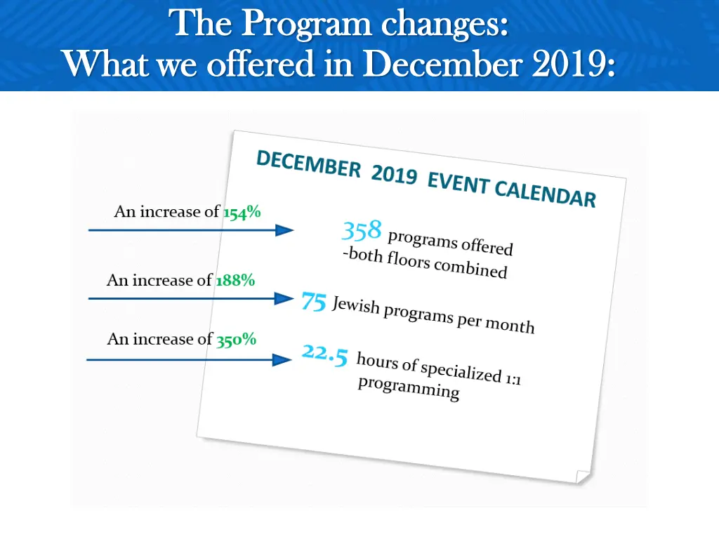 the program changes the program changes what 1