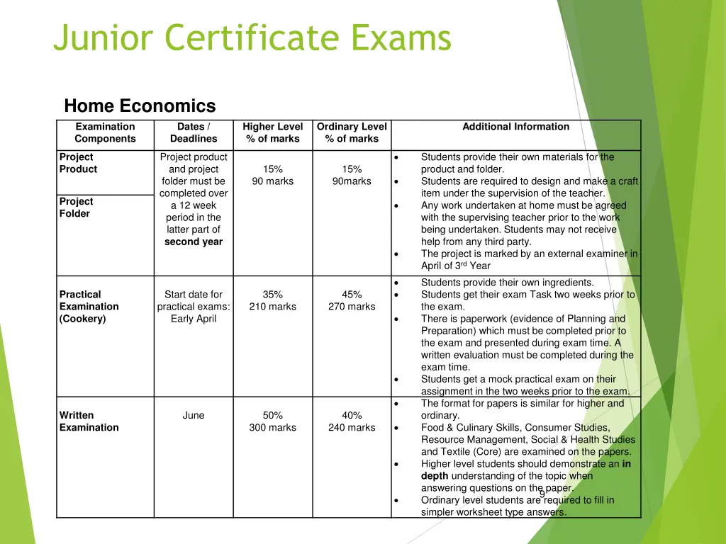 junior certificate exams 1