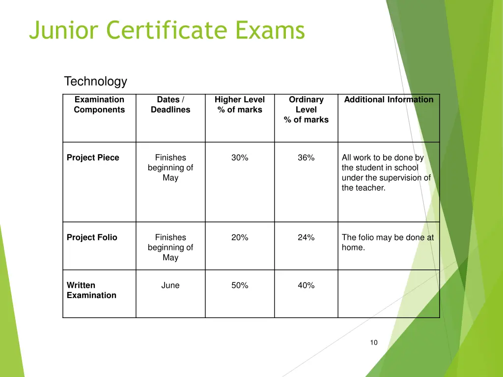 junior certificate exams 2