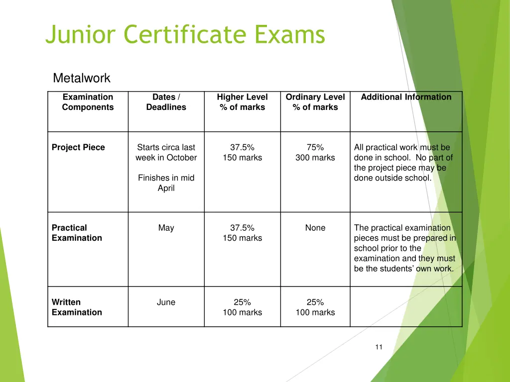 junior certificate exams 3