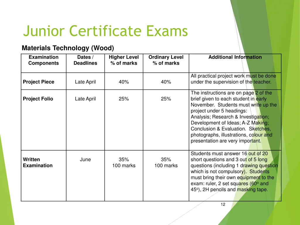 junior certificate exams 4