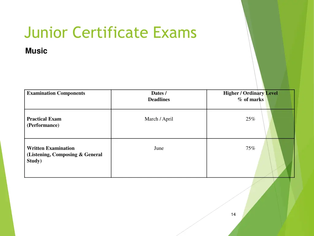 junior certificate exams 5