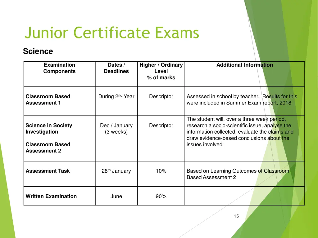 junior certificate exams 6