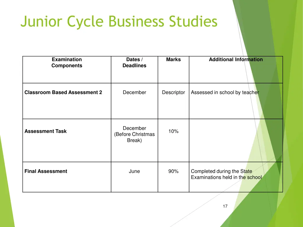 junior cycle business studies