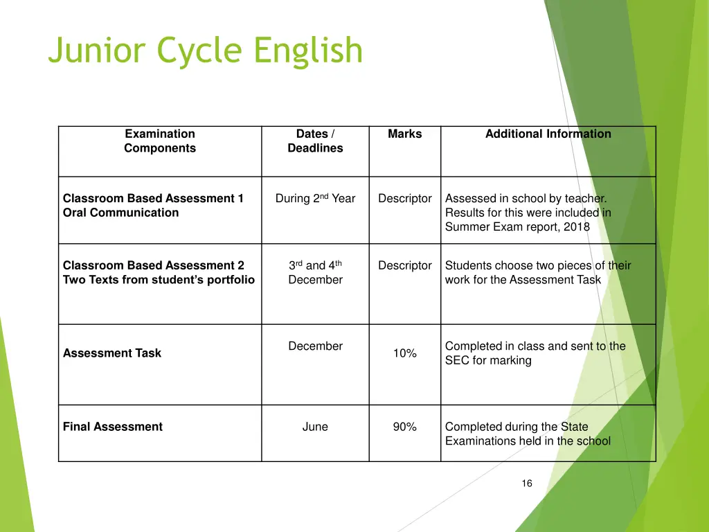 junior cycle english