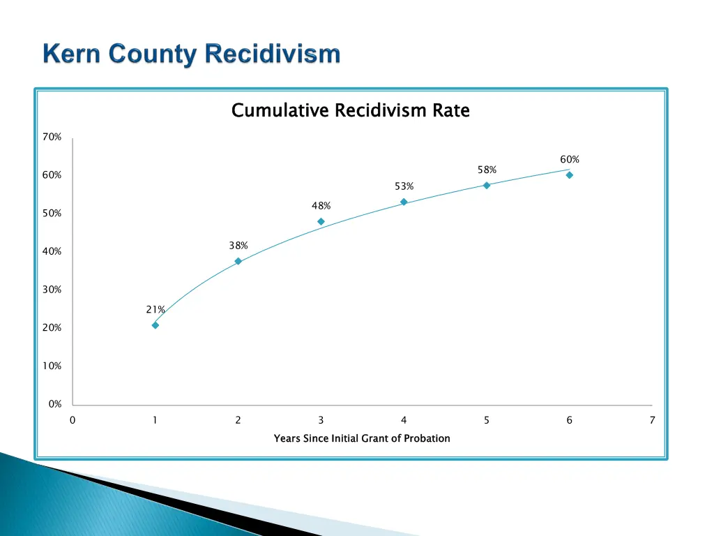 cumulative