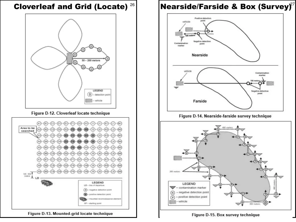 cloverleaf and grid locate