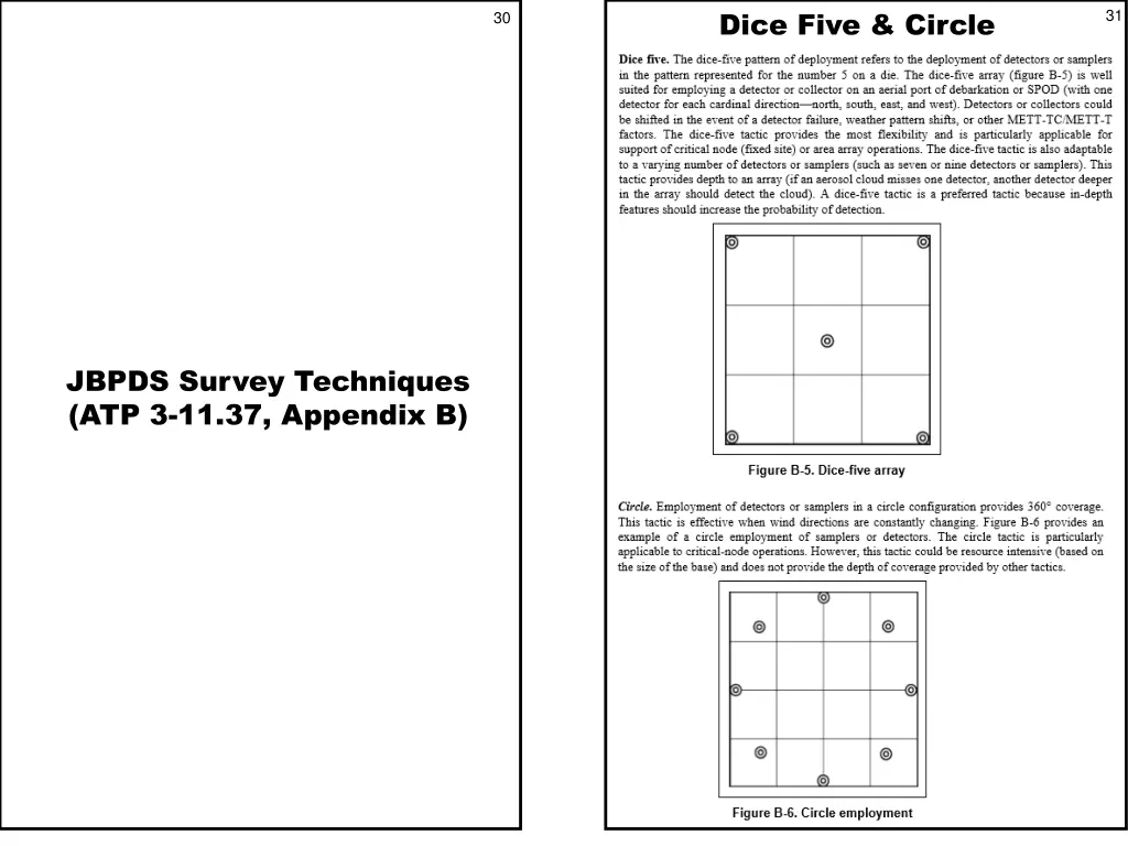 dice five circle