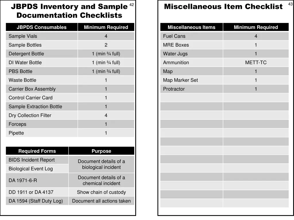 jbpds inventory and sample documentation