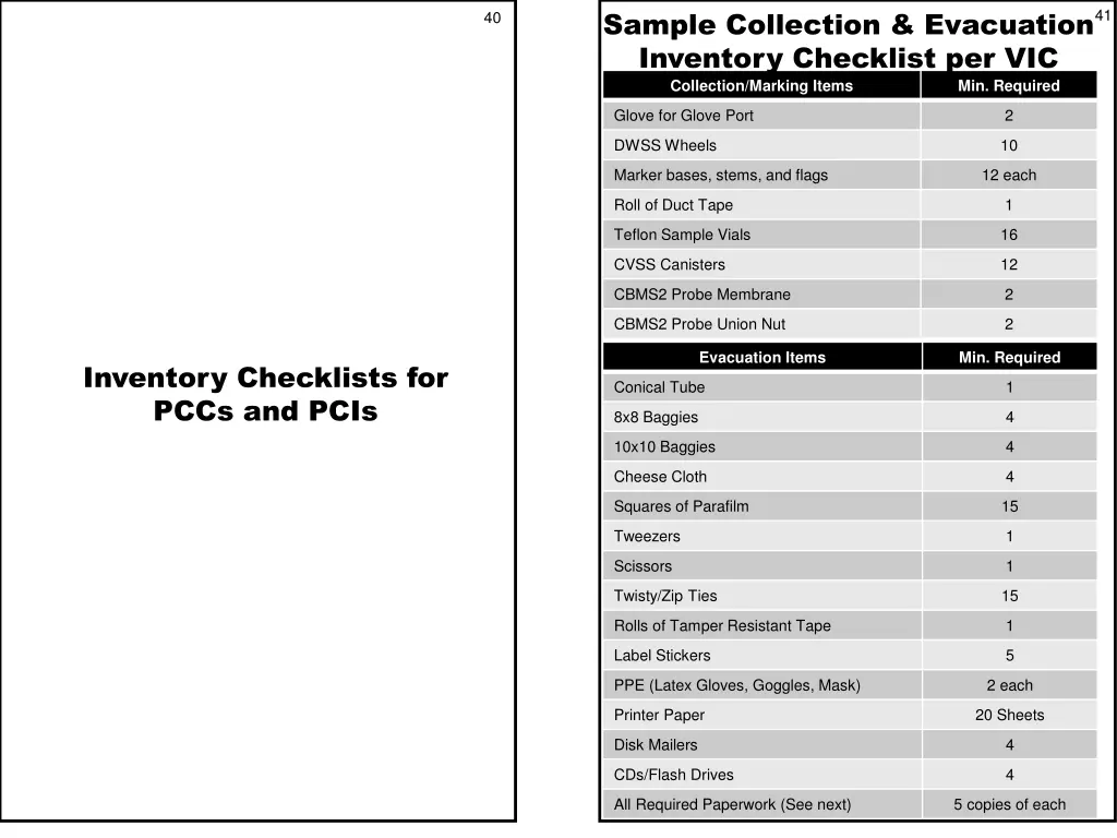 sample collection evacuation inventory checklist