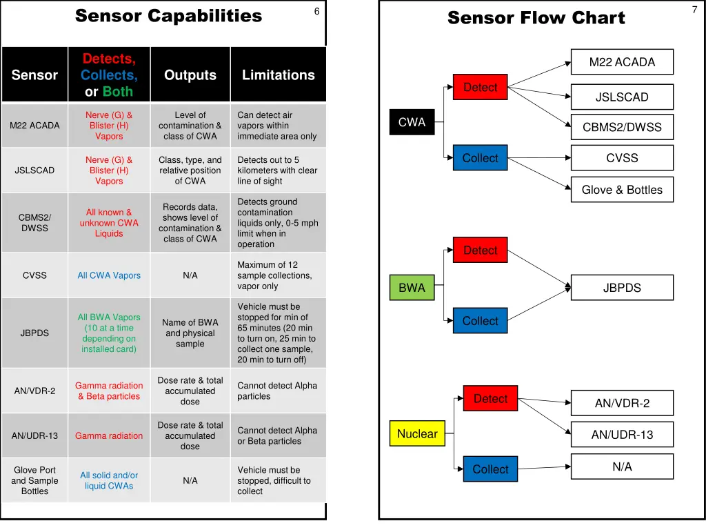 sensor capabilities