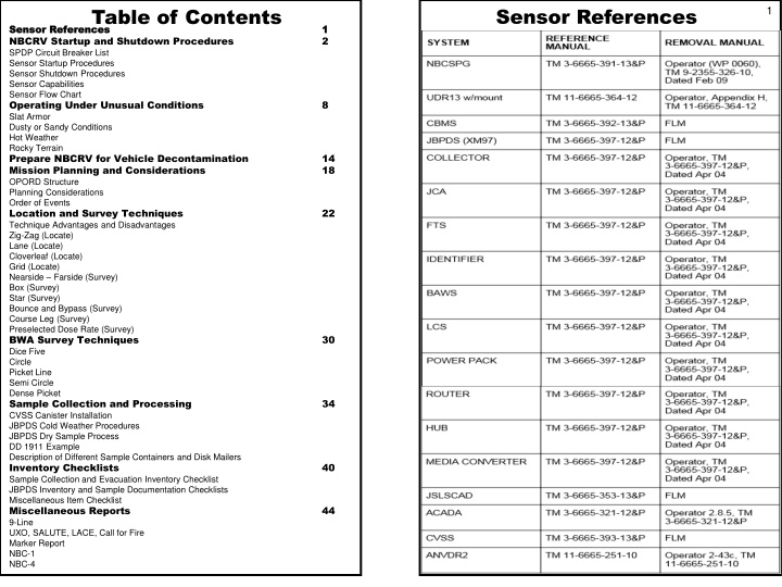 sensor references