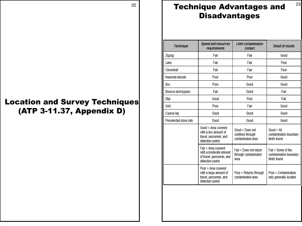 technique advantages and disadvantages