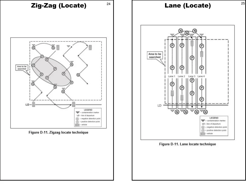 zig zag locate