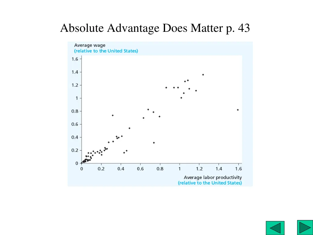 absolute advantage does matter p 43