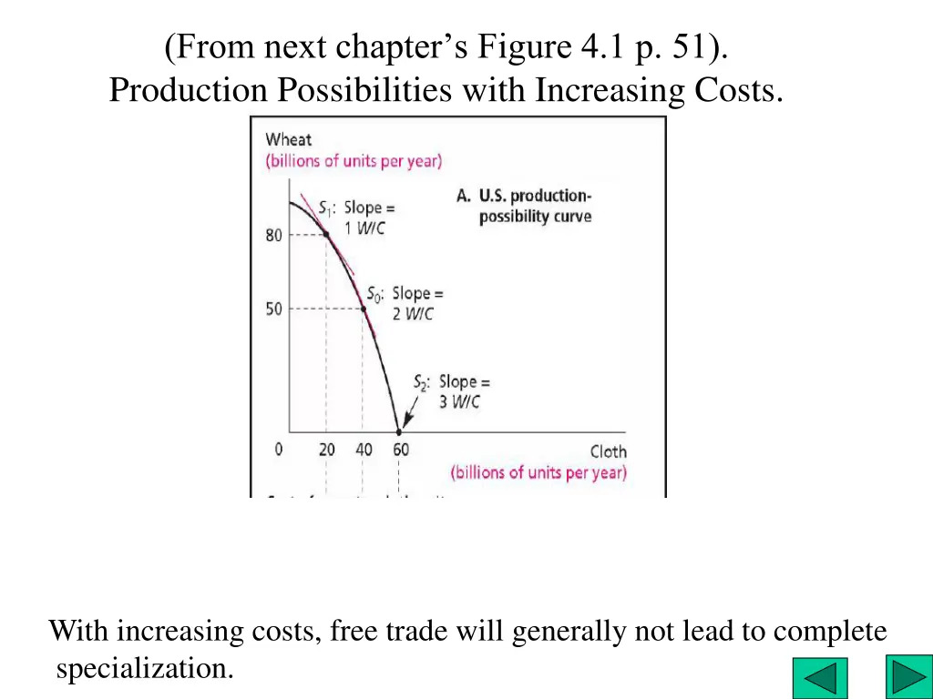 from next chapter s figure 4 1 p 51 production