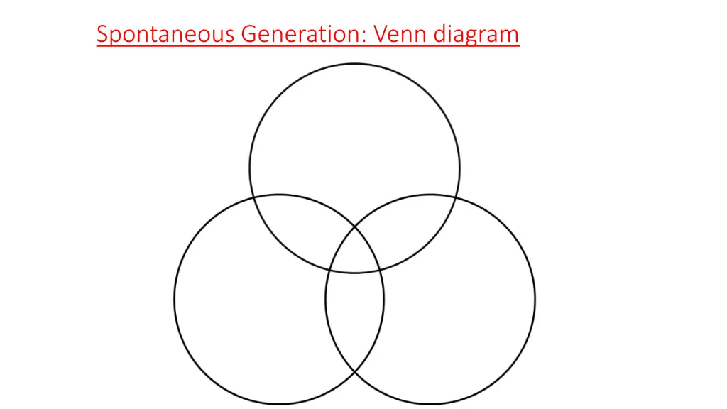 spontaneous generation venn diagram