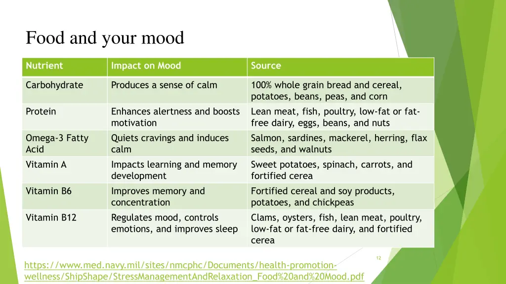 food and your mood