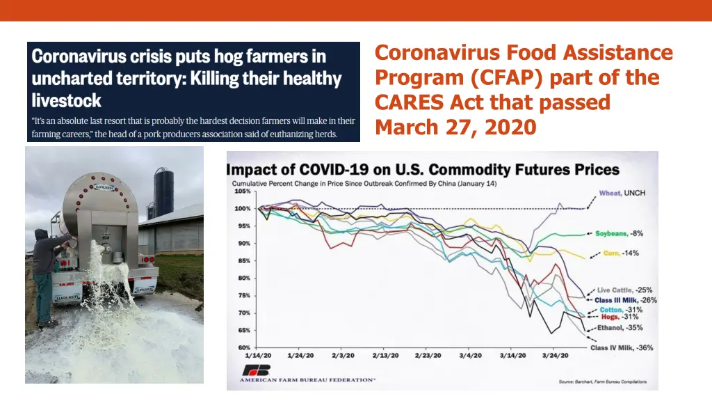 coronavirus food assistance program cfap part