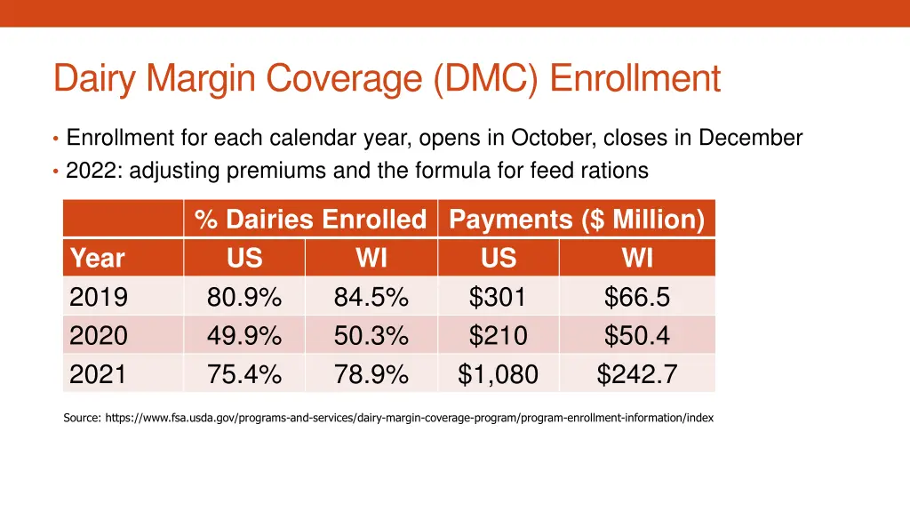 dairy margin coverage dmc enrollment