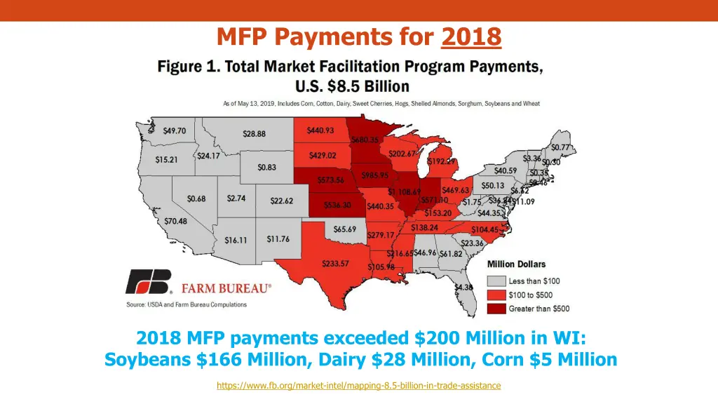 mfp payments for 2018