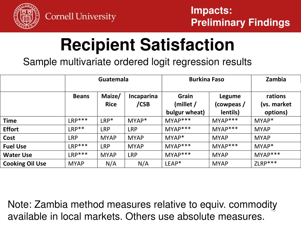 impacts preliminary findings 10