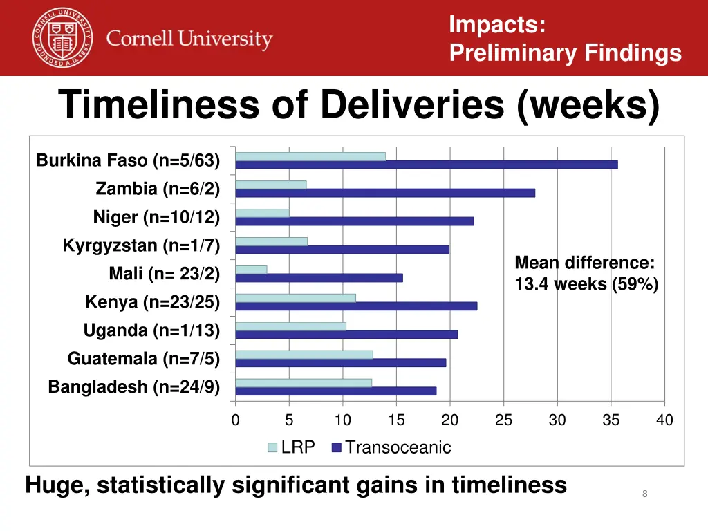 impacts preliminary findings 3