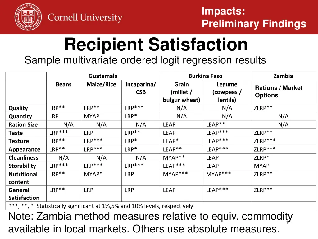 impacts preliminary findings 9