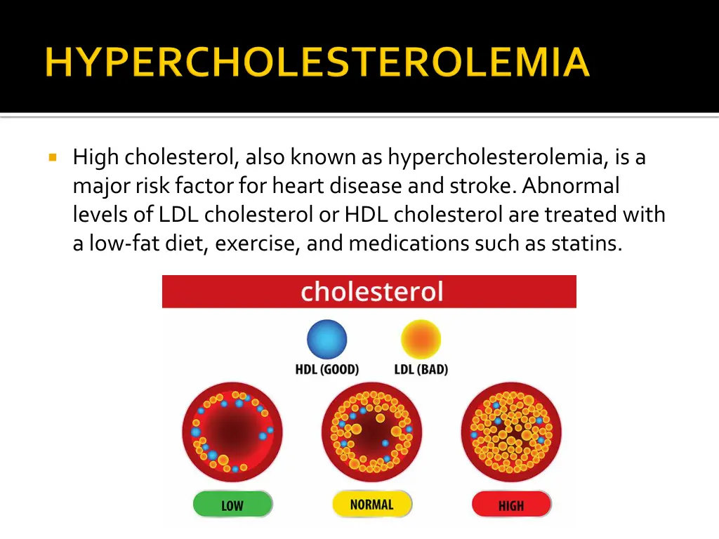 high cholesterol also known