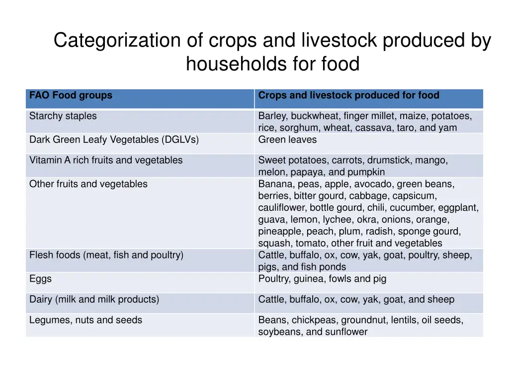 categorization of crops and livestock produced