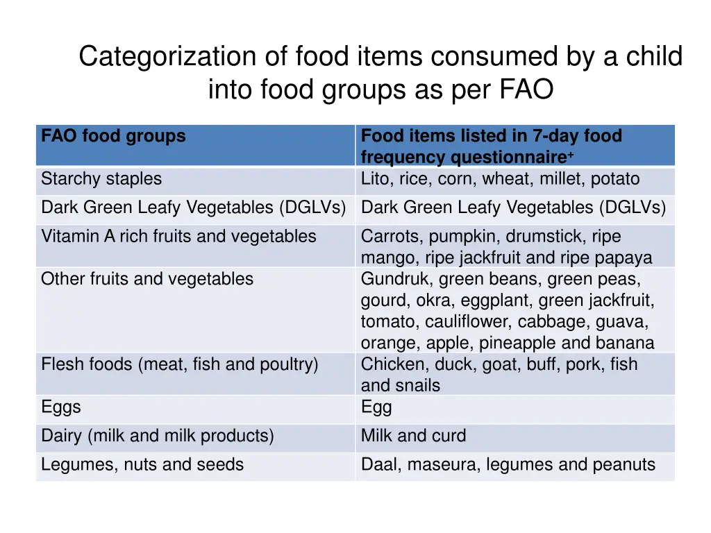 categorization of food items consumed by a child