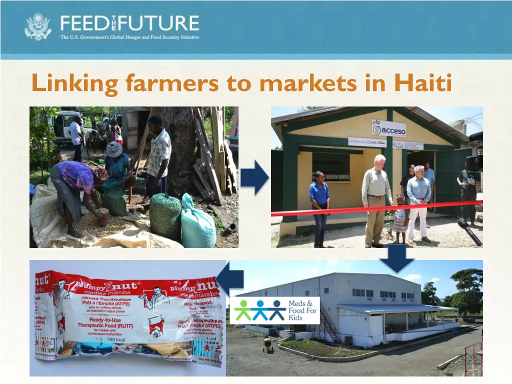 linking farmers to markets in haiti